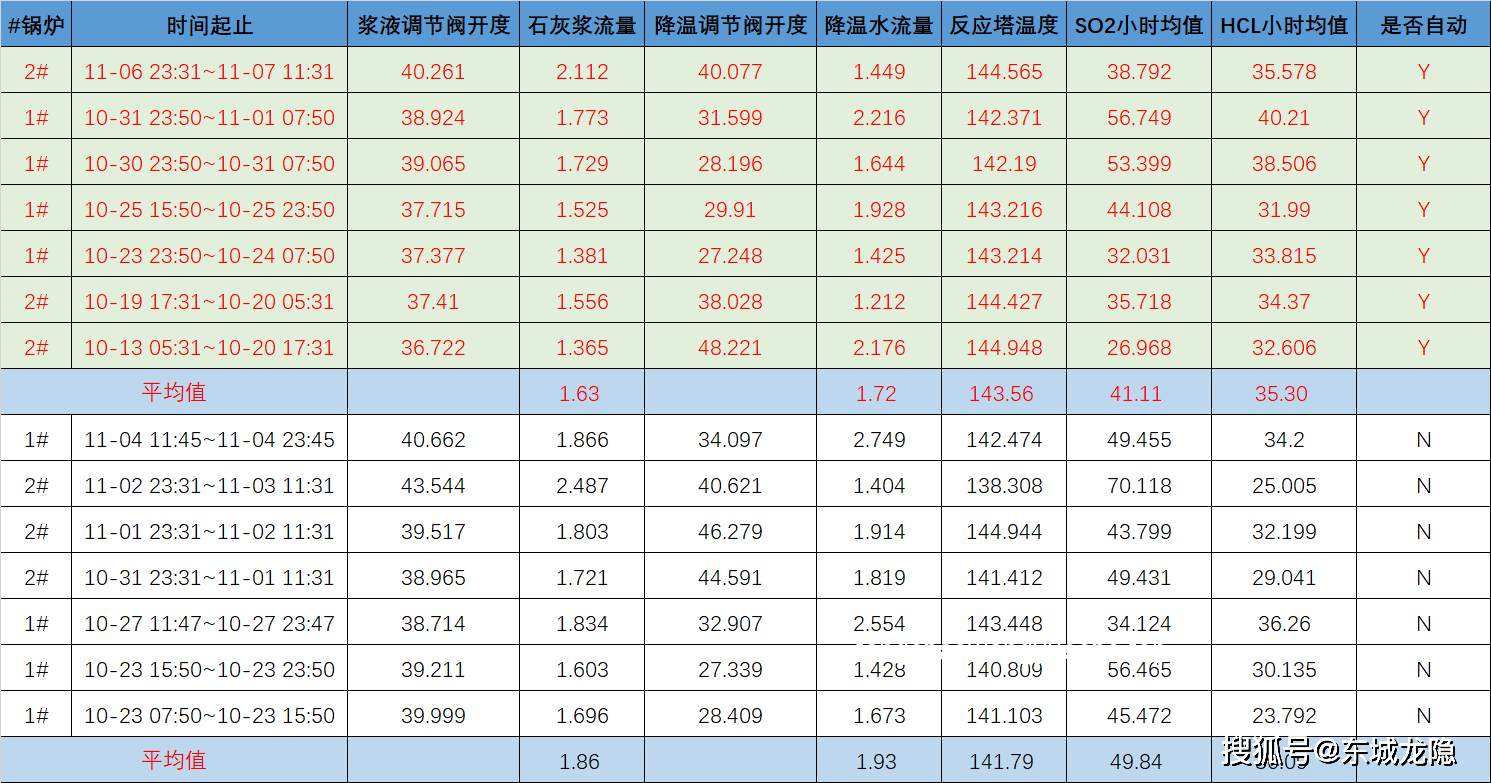 Claude 4与竞品在连续编程7小时下的性能对比分析
