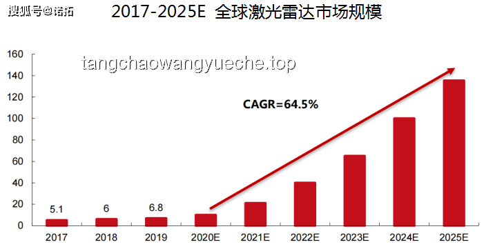 穿越回十年前：布局未来，重塑命运的深度策略分析
