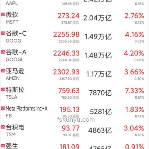 就业数据提振市场信心，道指与英伟达市值双增长趋势预测