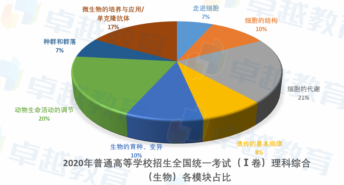 2025高考物理题创新评鉴：难度背后的思维革命