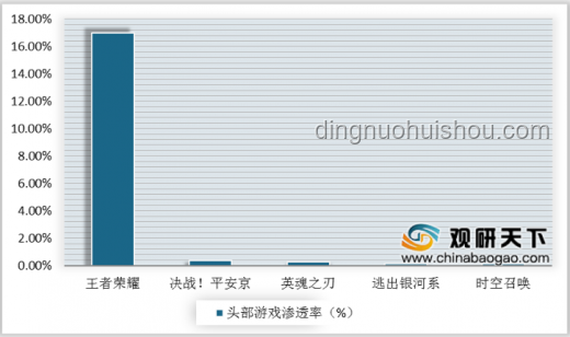 即时战略游戏为何逐渐落寞？深度解析与行业趋势