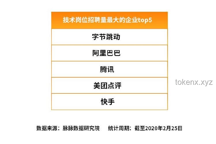 字节跳动新人才观下，求职者如何逆袭并提升潜力